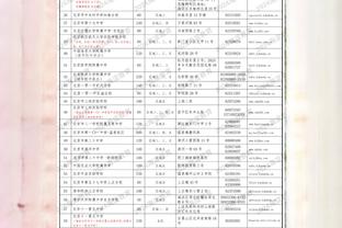 ?库里生涯175次单场30+且真实命中率超70% NBA历史第一！